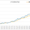 資産公開2021年1月.スタートラインに立てました【1000万円突破】