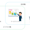 分析職と技術職のズレ、ビジネス職とのズレ