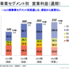 【23.2Q】全国保証、稲畑産業の決算振り返り＆感想