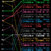 【京王杯スプリングC】データまとめ