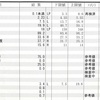 3/14 臨床研究87日目🇿🇼