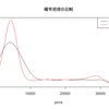 R Random Number Generation 乱数の作成