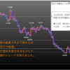 今週の米ドルの見通し