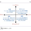 戦略力を高める　p133