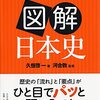 「日本探検」がテーマーー日本史。地域。白書。今の日本。(『図解コミュニケーション全集』第9巻「応用編３　日本探検」)