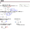 電験対策　学習アウトプット第2弾　電界の強さ1