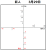 2019年 巨人の軌跡【動くバブルチャート】