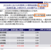 国家国民と防衛財源の共存共栄を目指すなら、災害対策を前面に出してもよさそうなもんだが。