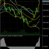 今週のUSD/JPYはどうなるの？