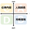 転職理由別の効率の良い転職活動のやり方