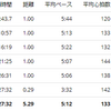 練習日誌2020/6/21　疲労抜きジョグとWS(ウインドスプリント)について