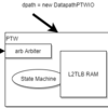 BOOMのTLBに関する調査 (4. Rocket-Chip / BOOM の Page Table Walker(PTW)に関する調査)