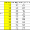 外国人は事業上手がお好き。