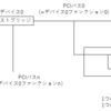 【ゼロからのOS自作入門】MikanOSをRustに移植する　6章前半