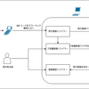 自作結婚式受付アプリが当日バグり散らかして現場運用の大切さを噛み締めた話