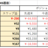 第49週のスワップ集計結果