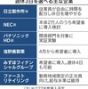 日立、週休3日で給与維持　生産性向上へ働き方改革