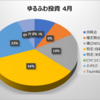 4月 アラサーゆるふわOLの投資資産公開