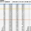 都筑区のコロナウィルス陽性者数（2020.12.18）