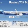 Boeing 737MAX