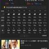 福岡マラソン2024は曇りの予報