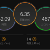 ズームペガサス３５とお別れ