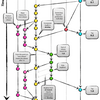 今さら「Gitflow」の復習
