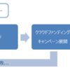 クラウドファンディングはハードウェアスタートアップの最適解である