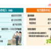 国会議員の歳費を1.5億円～2億円に上げて裏金･闇献金禁止という案はどうでしょうか？