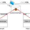 CookieのPartitioned属性 (CHIPS) の標準化はじまる