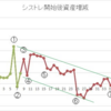 実際の資産曲線から過去を振り返ってみる１