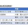 【新型コロナ】当面の生活費がなく困っている方へ～経済支援と低金利の借入まとめ～