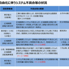 電力小売自由化：４月の小売全面自由化以降のシステム不具合等の状況