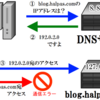 【コピー】検索すれば済むのだが・・・公開DNS