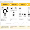 【習慣化の形成にはジャーニーマップによる分析が有効】