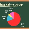 年齢と共に許容リスク量が変わる？ライフサイクル別アセットミックスについて[画像で簡単に分かりやすく解説]