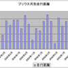 タイヤ交換