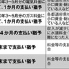 【新型コロナ】電気代・ガス代・水道代・通信費支払い免除