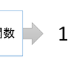 VBA 関数の副作用と参照透過性について