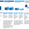 Intel HabanaLab Gaudi2 / Gaudi3 の売上が $2B ?