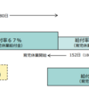児童手当拡充・新たな給付の追加など、子育て世帯向けの雇用保険改正について