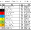 スプリンターズステークス2022（GⅠ）予想