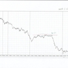 EURJPY 5m 2016.1.4(月)から2016.2.26(金)までのチャート検証