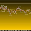 今週の米ドルの見通し　レンジ予想