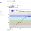 2021年の競プロ活動の振り返り