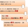 仕訳のポイントを再度確認です【試験まであと6日】