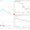 ＋4,371円。英中銀は政策金利を0.75％に据え置き。利下げ投票派の出現でポンドは下落するも限定的。米中関税問題は12月まで棚上げでドル高(11月7日)