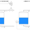 【PID制御】正動作、逆動作とは？