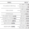 花粉症によるアレルギー性結膜炎への対応