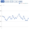 経過報告！2024年2月